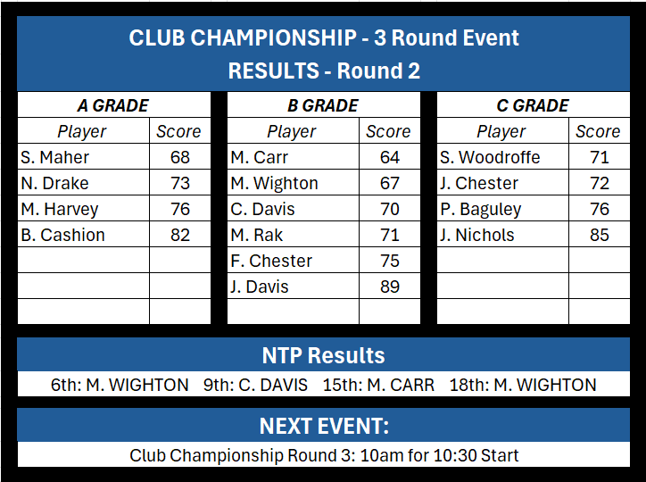 Scorecard_251018_CC2