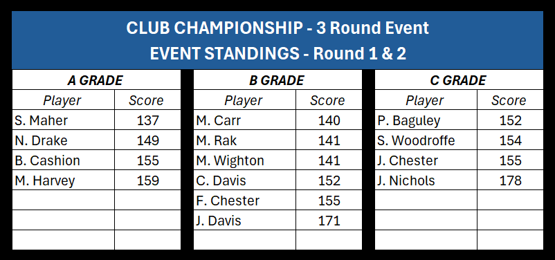 Scorecard_251018_Tally